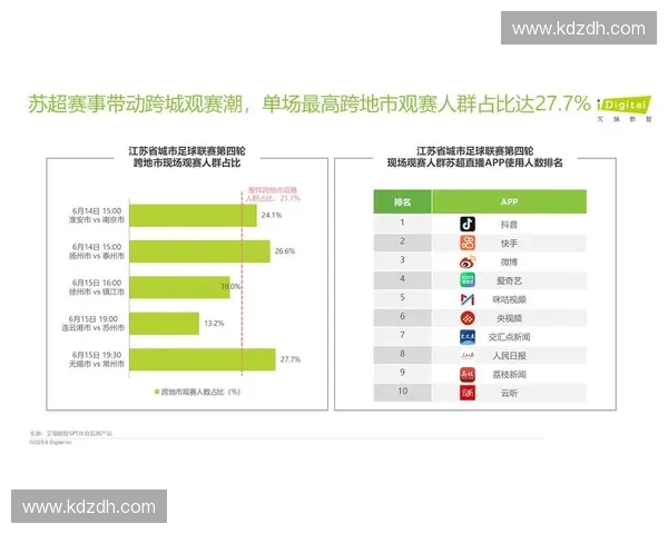 2026年夏季区域体育赛事跨城交通一体化将左右运营服务的市场份额